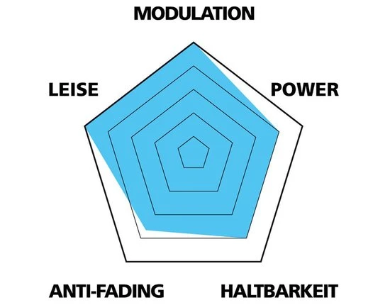 Var Disc Beläge Für Avid Code R 2 Var Disc Beläge Für Avid Code R – Bild 2